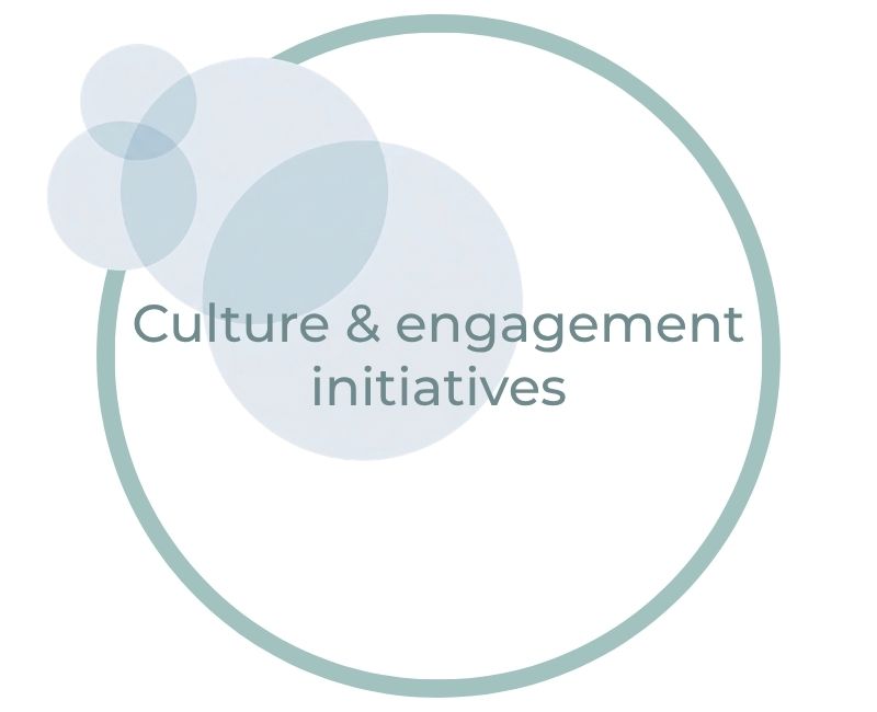 Culture & engagement initiatives Culture & engagement initiatives
